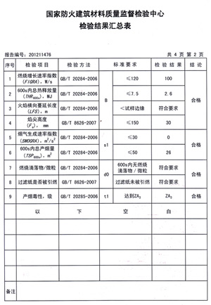 绿巨人网站下载燃烧性能检验报告(中)